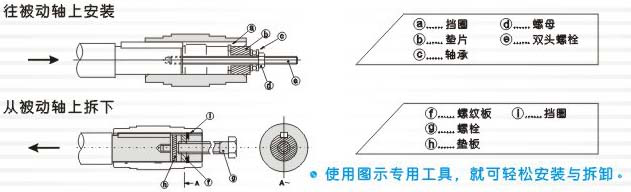 F系列平行軸齒輪減速機(jī)的安裝、使用與維護(hù)講解